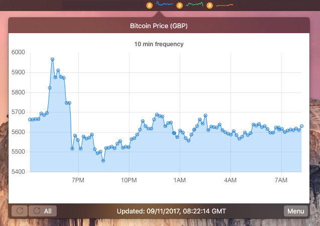Big Graph
